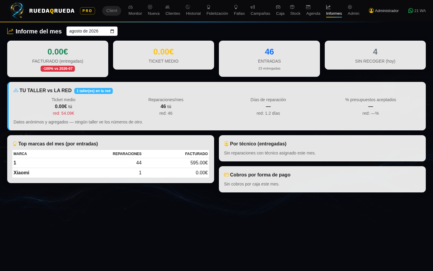 Informes mensuales con benchmark de la red